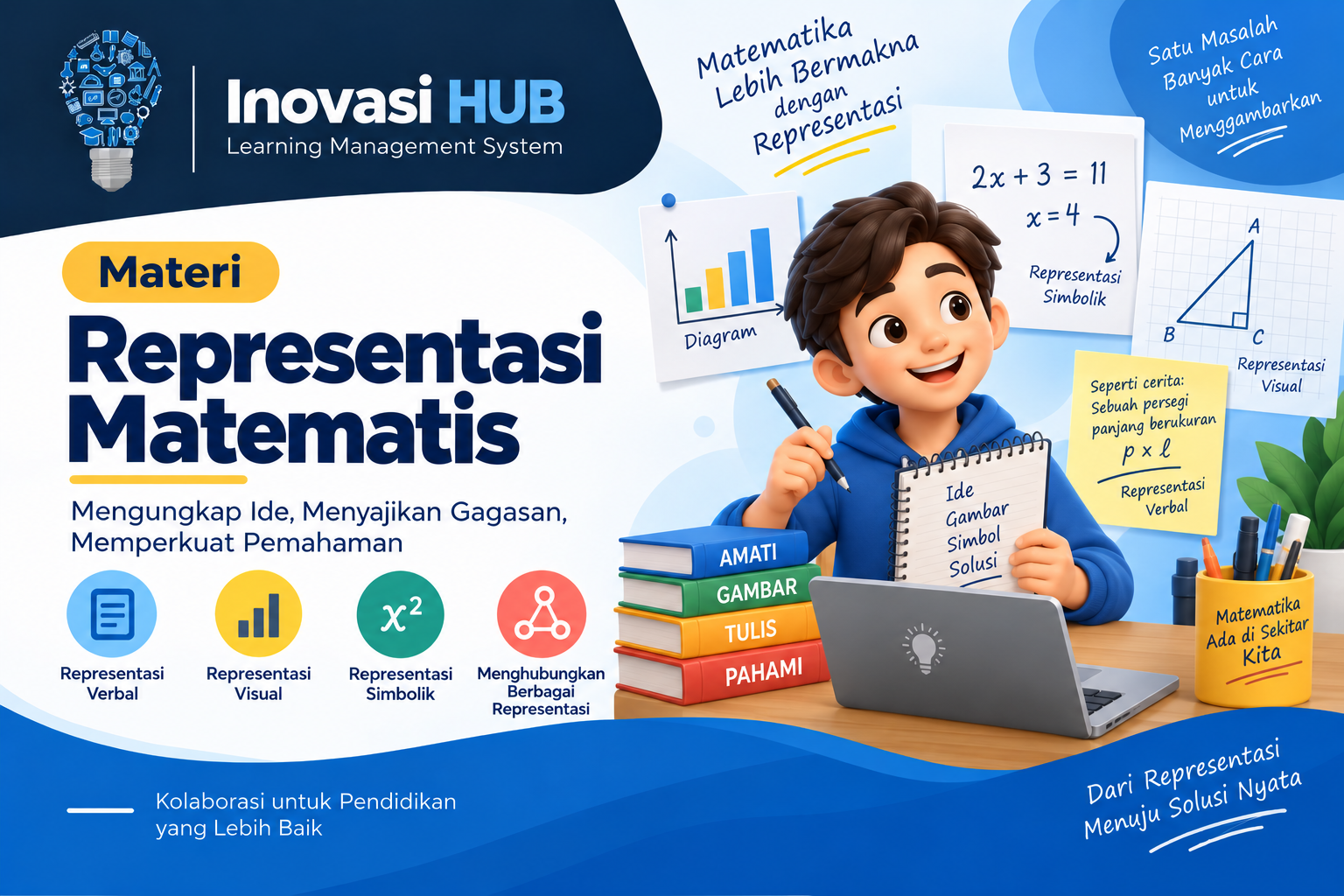 Course Image Representasi Matematis